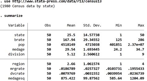 stata correlation table output.